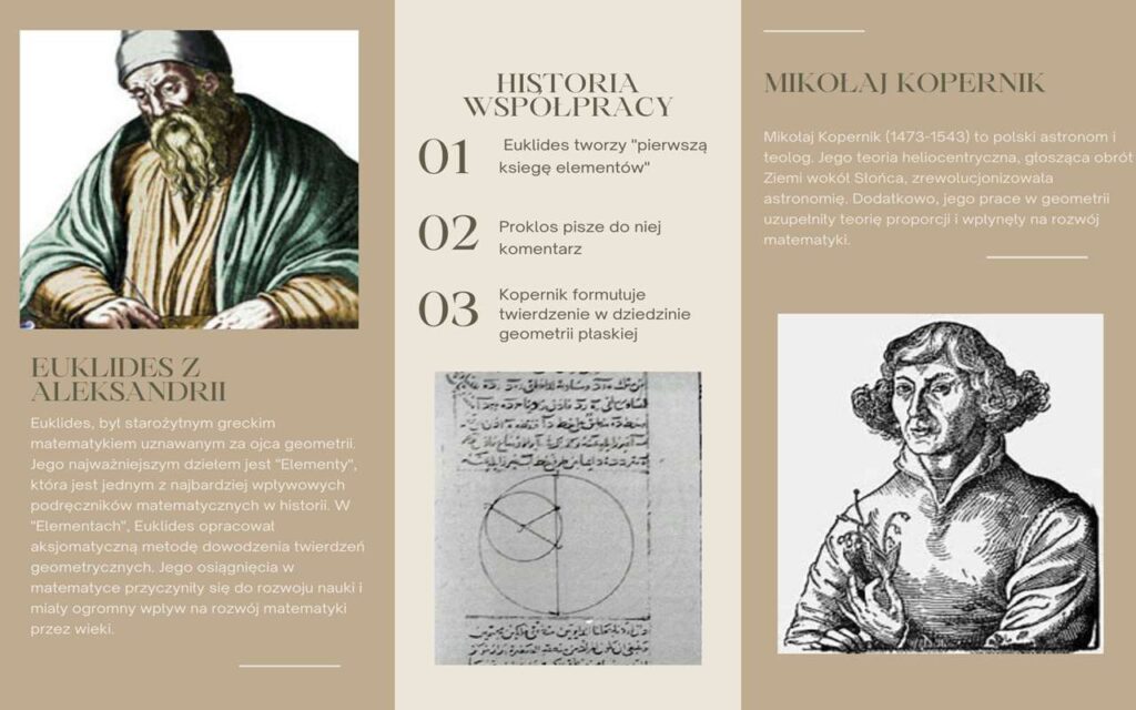 Od Euklidesa Do Kopernika- Krótka Historia Współpracy Polsko-Greckiej W Dziedzinie Geometrii 2 (1) (Copy)